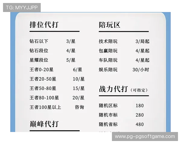 王者荣耀代练最新价格行情与不同段位收费参考指南